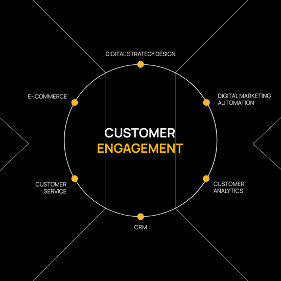 chi-siamo-impresoft-group-nextcrm-customer-engagement-salesforce
